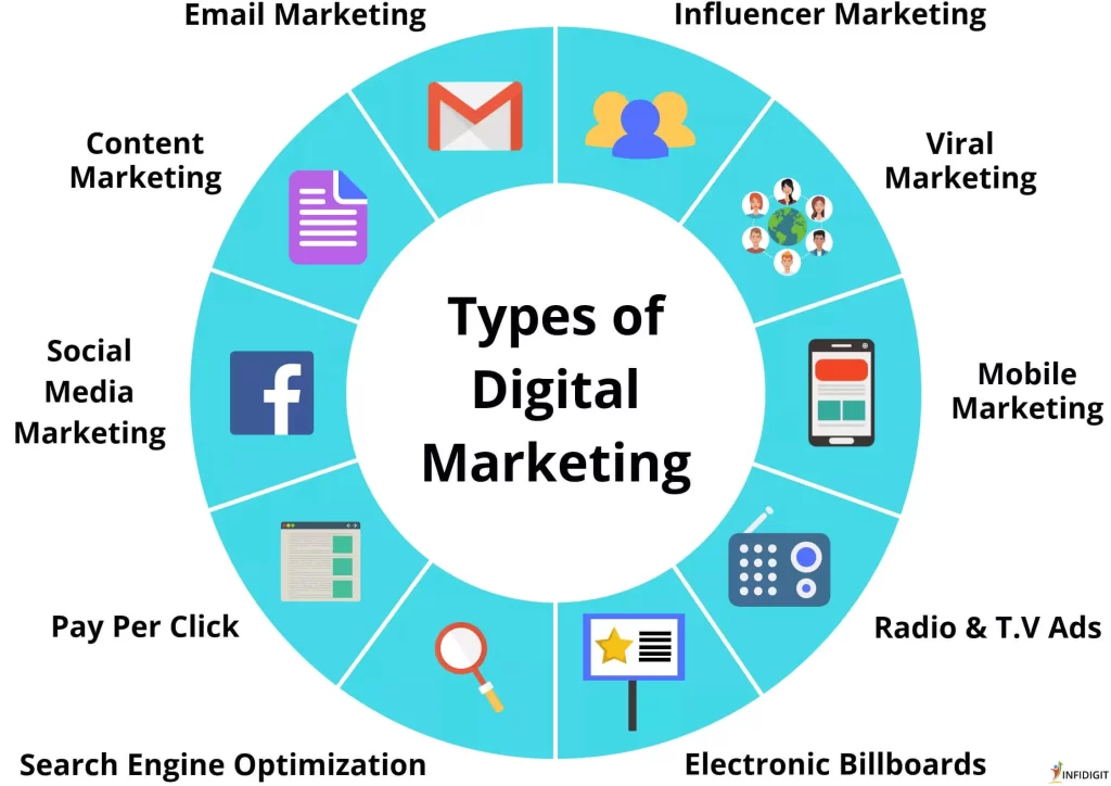 digital marketing tools